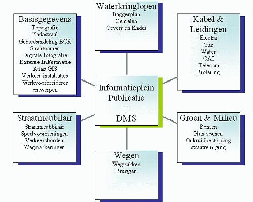 informatieplein