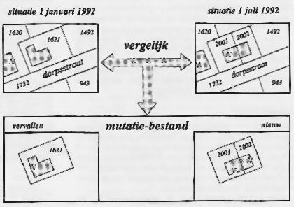 vergelijker